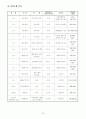 프로포절(일탈청소년 사회적응 프로그램) 16페이지