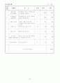 프로포절(일탈청소년 사회적응 프로그램) 18페이지