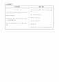 프로포절(일탈청소년 사회적응 프로그램) 22페이지