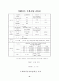 프로포절(장애부모를 둔 아동 중심의 가족상담 프로그램) 1페이지