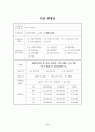 프로포절(장애부모를 둔 아동 중심의 가족상담 프로그램) 2페이지