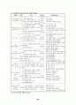프로포절(장애부모를 둔 아동 중심의 가족상담 프로그램) 14페이지