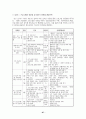 프로포절(장애부모를 둔 아동 중심의 가족상담 프로그램) 18페이지