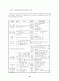 프로포절(장애부모를 둔 아동 중심의 가족상담 프로그램) 19페이지