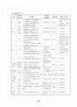 프로포절(장애부모를 둔 아동 중심의 가족상담 프로그램) 21페이지