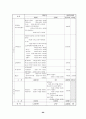 프로포절(장애부모를 둔 아동 중심의 가족상담 프로그램) 27페이지