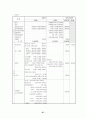 프로포절(장애부모를 둔 아동 중심의 가족상담 프로그램) 28페이지
