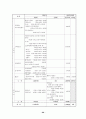 프로포절(장애부모를 둔 아동 중심의 가족상담 프로그램) 29페이지