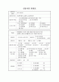 프로포절(지체장애인 부부의 관계 강화를 위한 집단프로그램) 2페이지