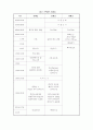 프로포절(지체장애인 부부의 관계 강화를 위한 집단프로그램) 14페이지