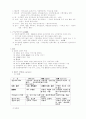민속문학론 총정리 2페이지