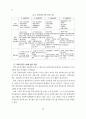 영구임대아파트 단지내 사회복지관의 문제점과 개선방향(사회주택정책적 함의를 포함하여) 14페이지