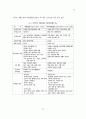 장애인 자립생활 실천에 관한 연구 19페이지