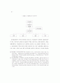 불소화 운동의 네트워크형성과정 42페이지