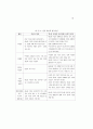 불소화 운동의 네트워크형성과정 65페이지
