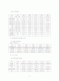 중국 경제특구 12페이지