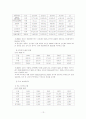 중국 경제특구 13페이지
