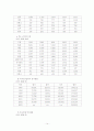 중국 경제특구 14페이지
