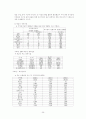 중국 경제특구 29페이지