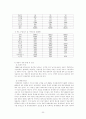 중국 경제특구 30페이지