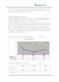 안철수 연구소 재무분석 32페이지