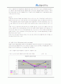 안철수 연구소 재무분석 40페이지