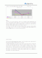 안철수 연구소 재무분석 44페이지