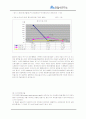 안철수 연구소 재무분석 45페이지