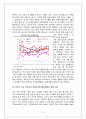 원화 강세의 원인,  미치는 영향 및 대응방안 7페이지