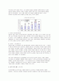  제품리콜을 통한 기업이미지 관리전략 2페이지
