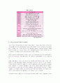 기업성공사례 -‘월마트’ 성공 전략 4페이지
