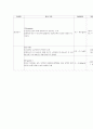 SDH 경막하 혈종 11페이지