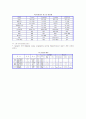 타이레리아 (Bovine Theileriosis) 4페이지
