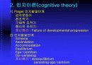 정신장애의 심리사회적 원인 5페이지