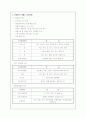 중문관광단지의 분석-관광자원론 4페이지