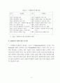 호텔정보시스템의 이용자 특성별 만족도 차이에 관한 연구 18페이지