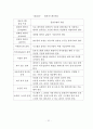 호텔정보시스템의 이용자 특성별 만족도 차이에 관한 연구 31페이지
