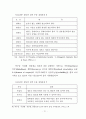 호텔정보시스템의 이용자 특성별 만족도 차이에 관한 연구 35페이지
