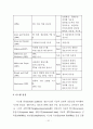 호텔정보시스템의 이용자 특성별 만족도 차이에 관한 연구 39페이지
