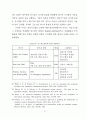 호텔정보시스템의 이용자 특성별 만족도 차이에 관한 연구 40페이지