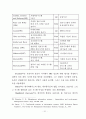 호텔정보시스템의 이용자 특성별 만족도 차이에 관한 연구 41페이지
