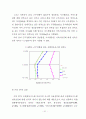 호텔정보시스템의 이용자 특성별 만족도 차이에 관한 연구 72페이지