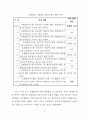 호텔정보시스템의 이용자 특성별 만족도 차이에 관한 연구 79페이지