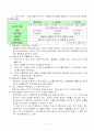 분만실 Case Study 5페이지