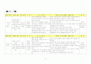 분만실 Case Study 6페이지