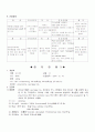 중환자실 케이스 스터디 7페이지