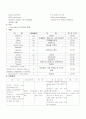 중환자실 케이스 스터디 11페이지