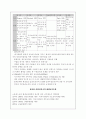 평생교육개론 22페이지