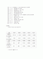 『전략적 제휴』에 관한 사례보고서 (POSCO와 NSC) 3페이지