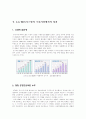 LG의 EDS와 전략적 제휴 사례 12페이지
